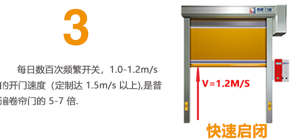 快速門(mén)