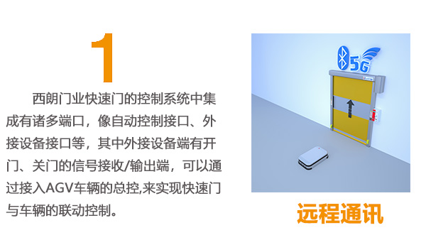 快速門(mén)