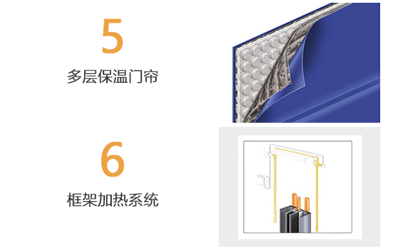 冷庫保溫快速門的細節展示